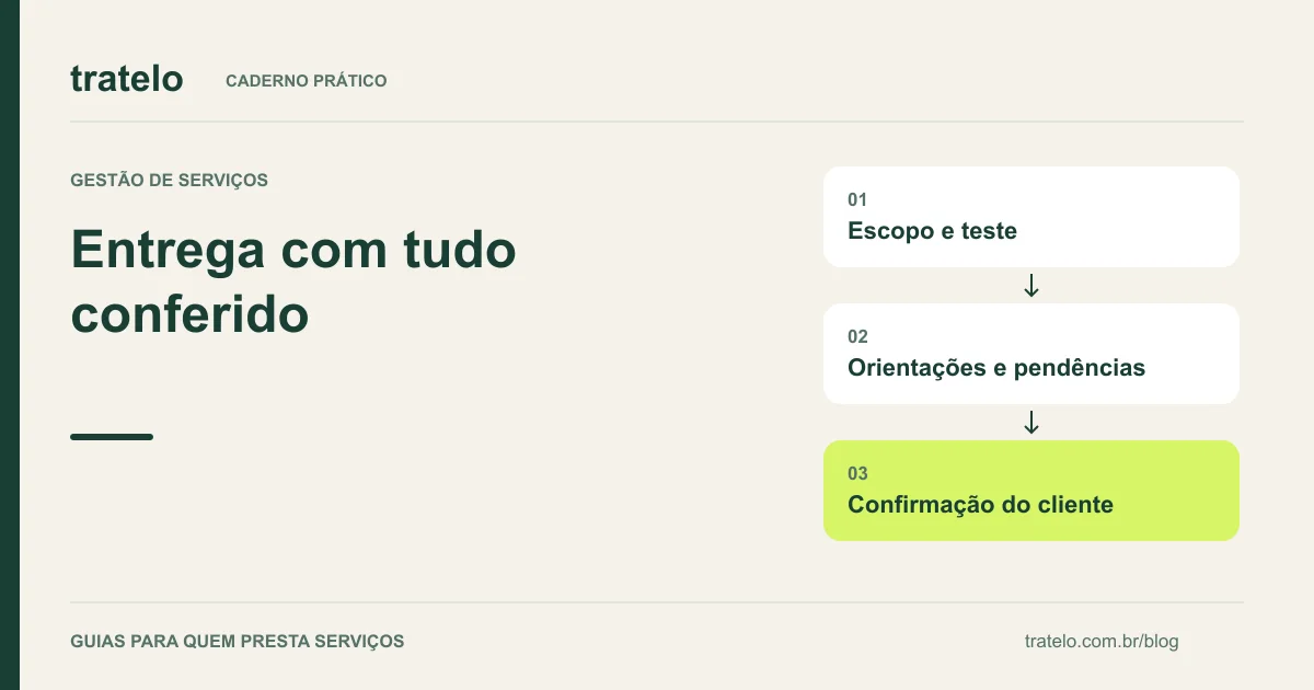 Guia visual: Entrega com tudo conferido. Escopo e teste; Orientações e pendências; Confirmação do cliente.