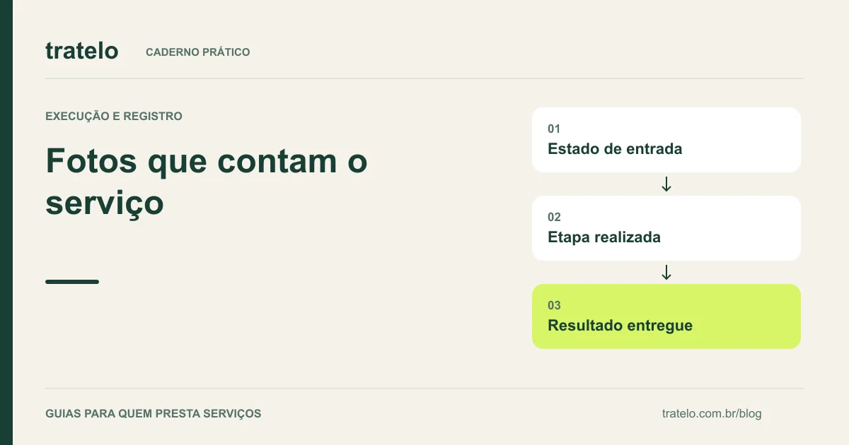 Guia visual: Fotos que contam o serviço. Estado de entrada; Etapa realizada; Resultado entregue.