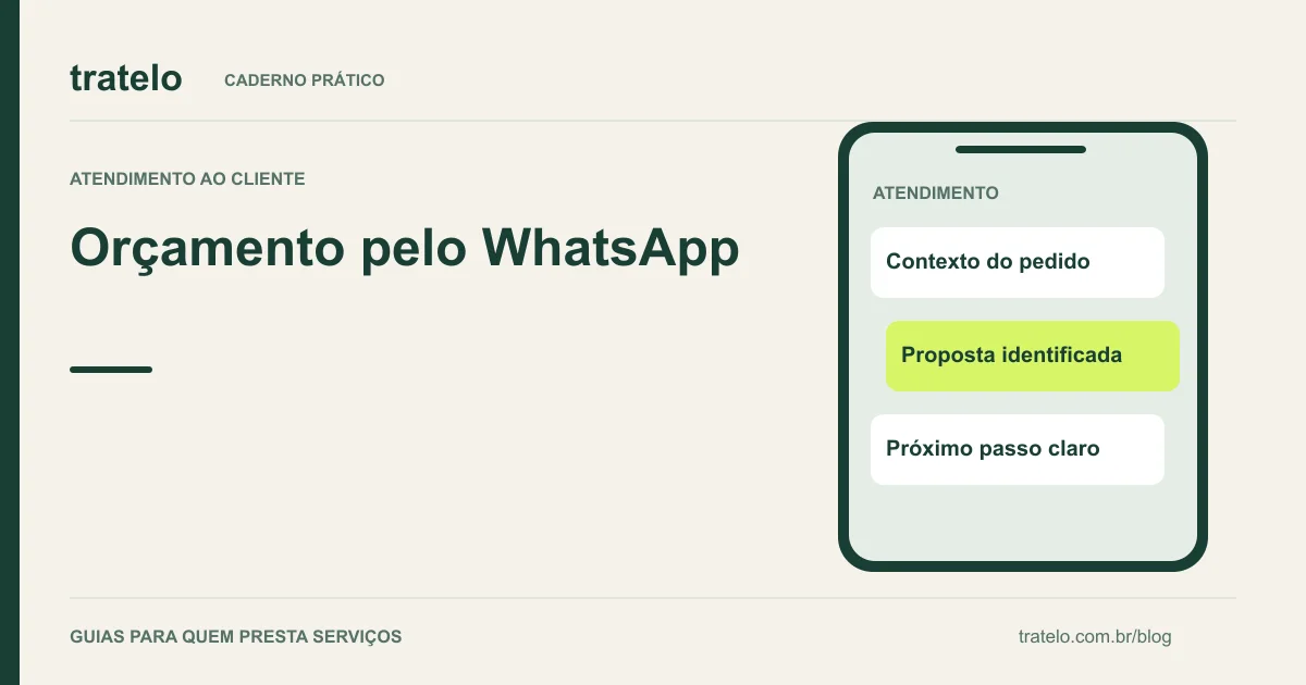 Guia visual: Orçamento pelo WhatsApp. Contexto do pedido; Proposta identificada; Próximo passo claro.