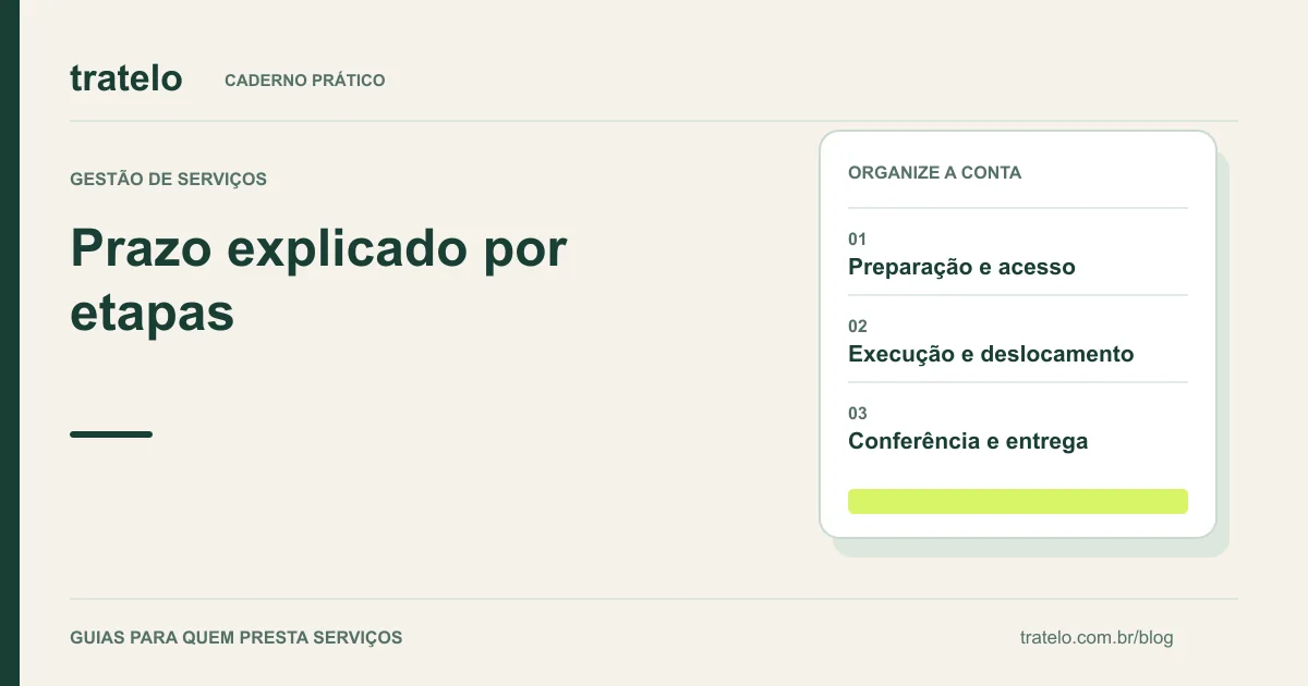 Guia visual: Prazo explicado por etapas. Preparação e acesso; Execução e deslocamento; Conferência e entrega.