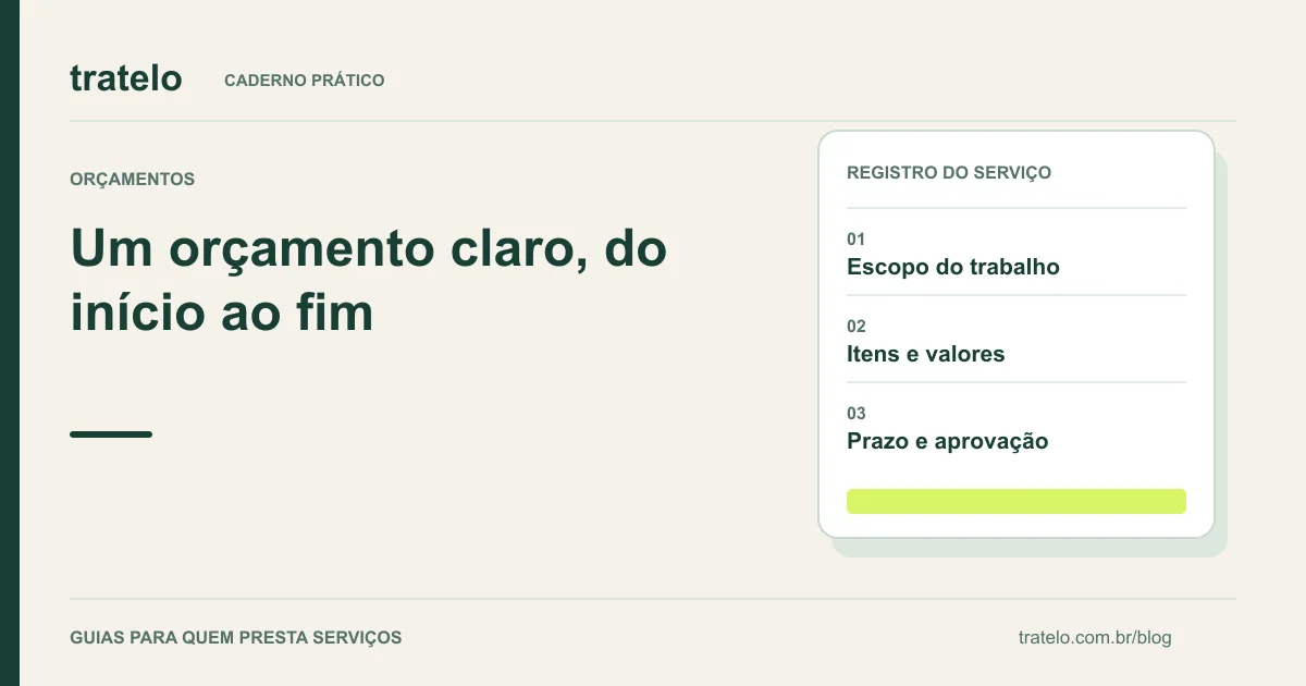 Guia visual: Um orçamento claro, do início ao fim. Escopo do trabalho; Itens e valores; Prazo e aprovação.