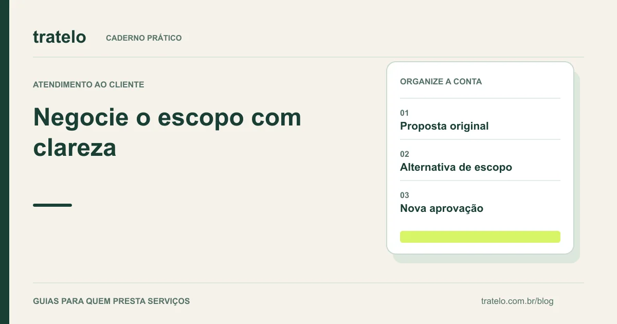 Guia visual: Negocie o escopo com clareza. Proposta original; Alternativa de escopo; Nova aprovação.