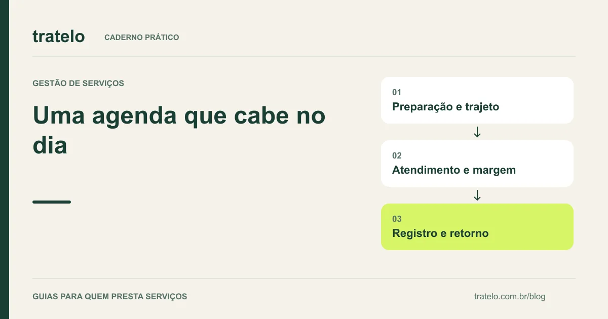 Guia visual: Uma agenda que cabe no dia. Preparação e trajeto; Atendimento e margem; Registro e retorno.
