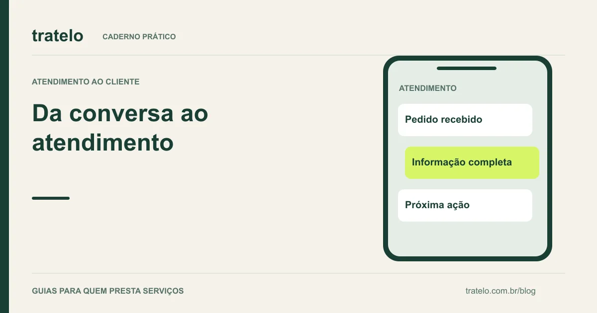 Guia visual: Da conversa ao atendimento. Pedido recebido; Informação completa; Próxima ação.