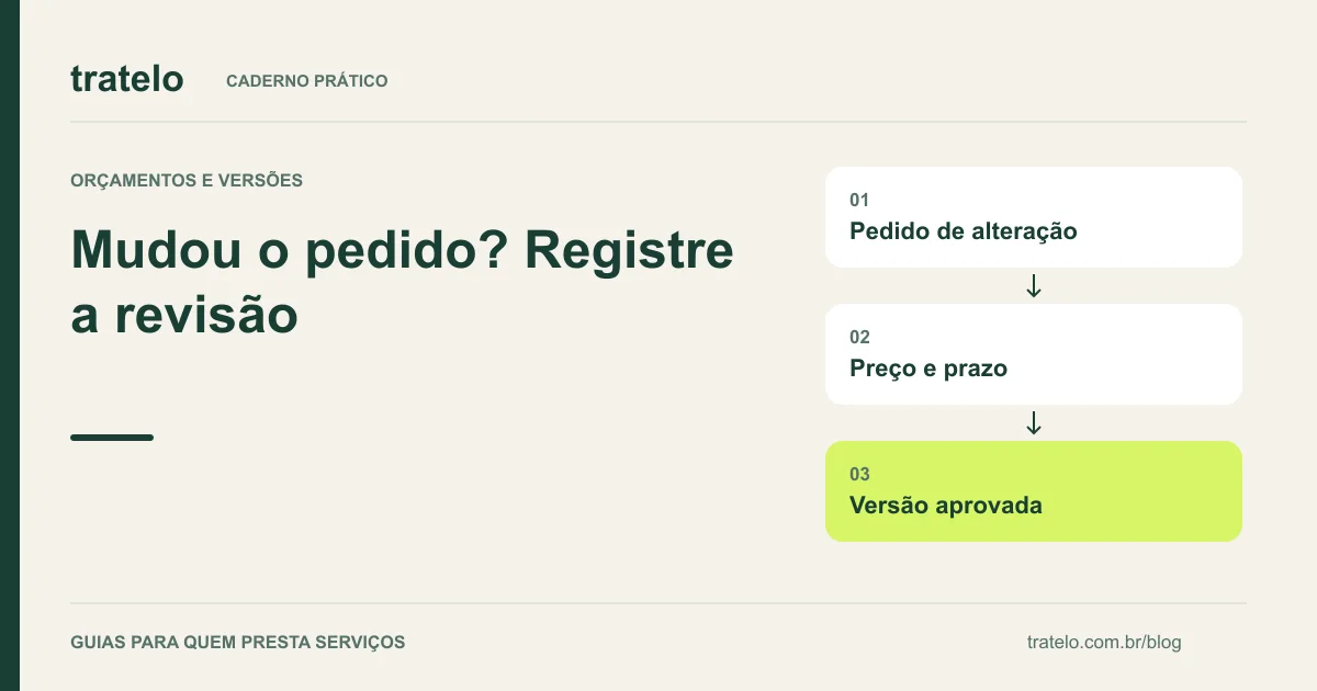Guia visual: Mudou o pedido? Registre a revisão. Pedido de alteração; Preço e prazo; Versão aprovada.