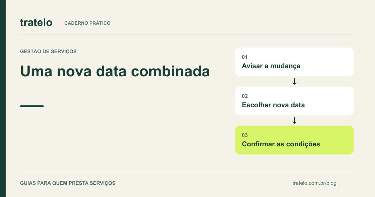 Guia visual: Uma nova data combinada. Avisar a mudança; Escolher nova data; Confirmar as condições.