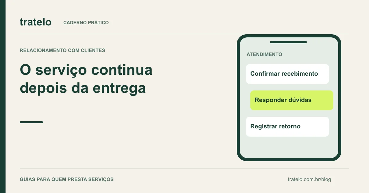 Guia visual: O serviço continua depois da entrega. Confirmar recebimento; Responder dúvidas; Registrar retorno.