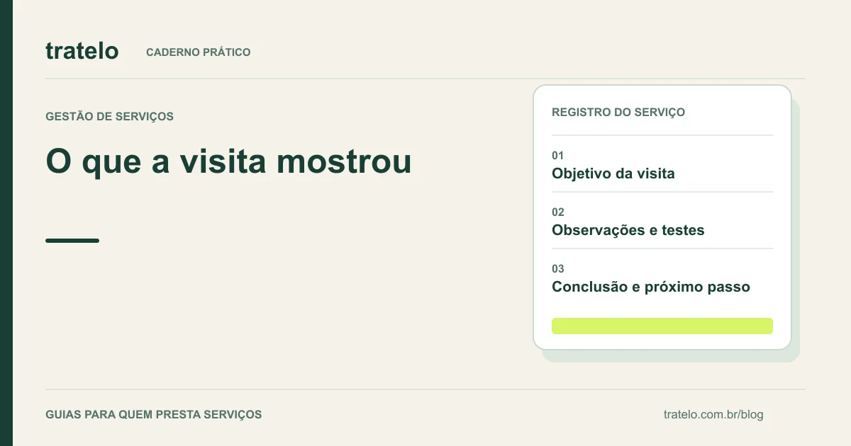 Guia visual: O que a visita mostrou. Objetivo da visita; Observações e testes; Conclusão e próximo passo.