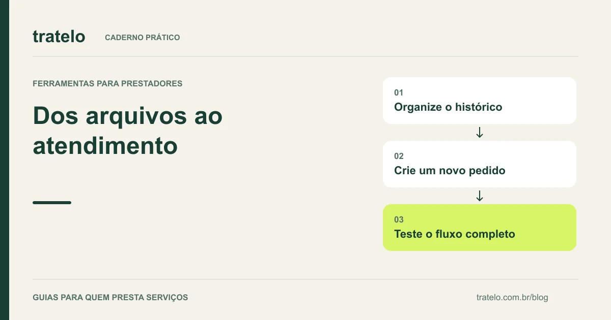 Guia visual: Dos arquivos ao atendimento. Organize o histórico; Crie um novo pedido; Teste o fluxo completo.