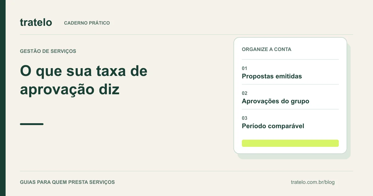 Guia visual: O que sua taxa de aprovação diz. Propostas emitidas; Aprovações do grupo; Período comparável.